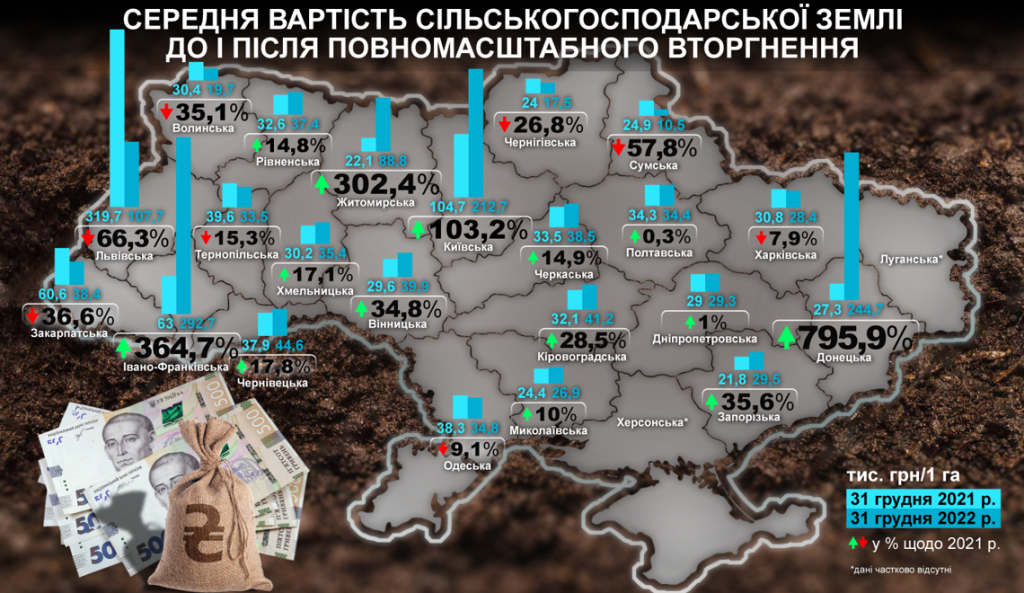 Ціни на землю і капусту падають: що відбувається в Україні