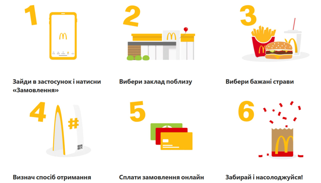 McDonald’s запустив мобільне замовлення в Києві