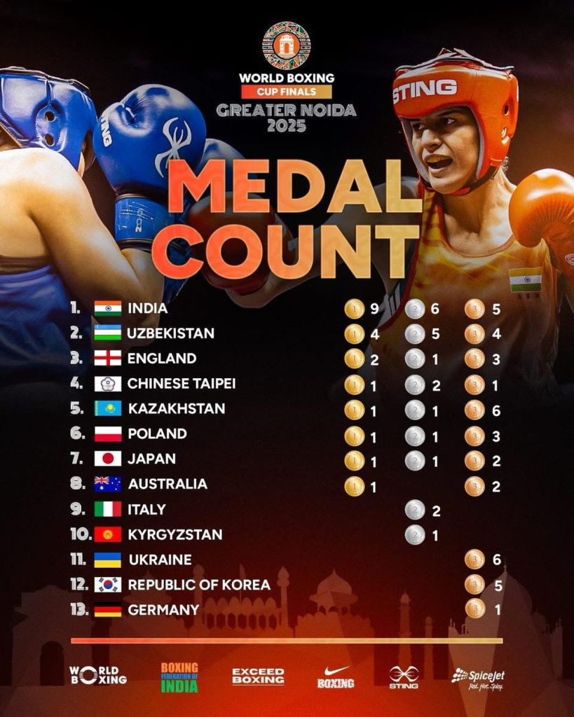 Україна виборола шість бронз у Кубку світу World Boxing
