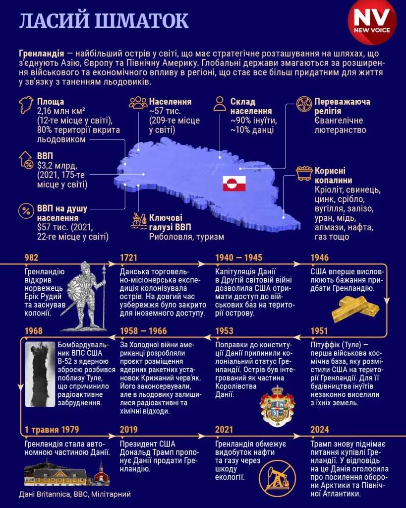 Bjork виступила проти Трампа та підтримала незалежність Гренландії