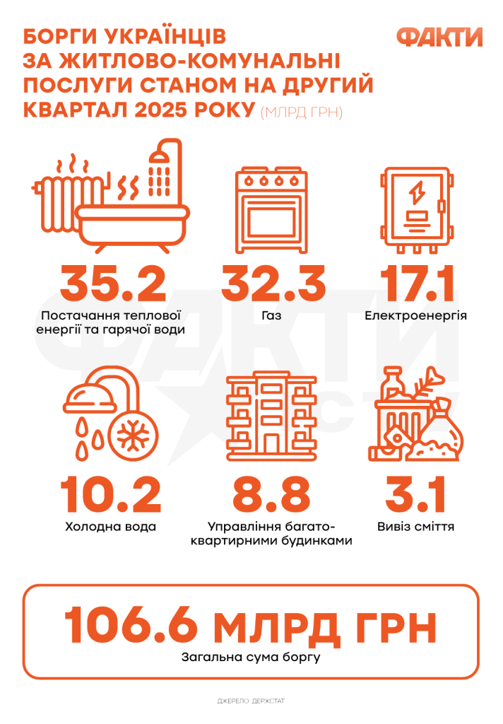 Перевірити борги онлайн: комунальні нарахування, штрафи ПДР і податковий борг — чіткий алгоритм