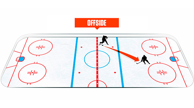 Позиції у хокеї без плутанини: хто що робить і як читати схеми, форчек та пауерплей