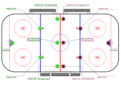 Позиції у хокеї без плутанини: хто що робить і як читати схеми, форчек та пауерплей