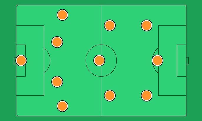 Як читати тактику у футболі: 4-3-3 пояснення та 4-2-3-1 простими словами
