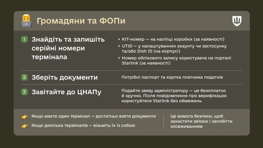 Як верифікувати Starlink: документи, KIT-номер і UTID, скільки терміналів можна подати