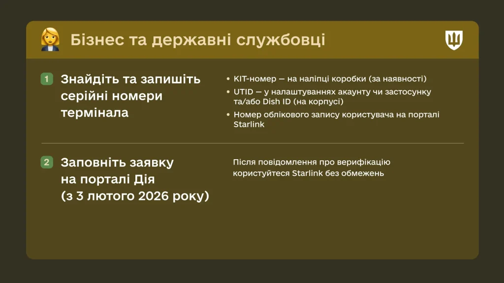 Як верифікувати Starlink: документи, KIT-номер і UTID, скільки терміналів можна подати