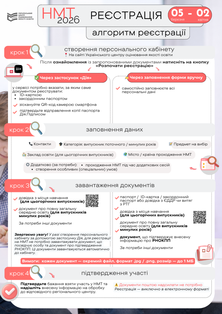НМТ-2026 в Україні: як зареєструватися, дедлайни, які документи потрібні та що можна змінити